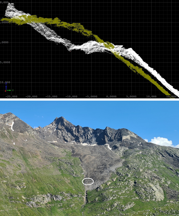 Surface change between 2019 (yellow) and 2021 (white) shown in TLS point cloud cross section (upper picture). The area is located at a ridge structure above the rock glacier front (lower picture).